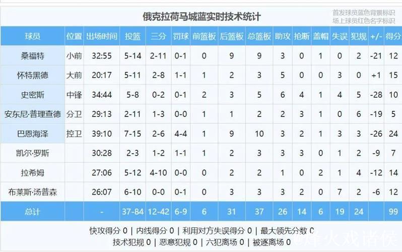 杨瀚森22分7板3助1断2帽 混音大胜蓝队 杨瀚森22分7板3助1断2帽 混音大胜蓝队