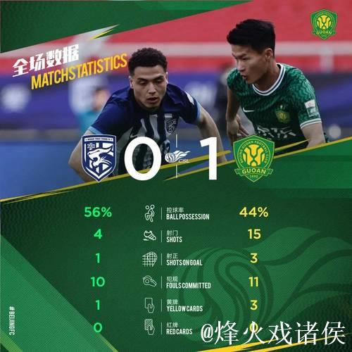 法比奥倒钩破门 北京国安客场1球力克武汉三镇