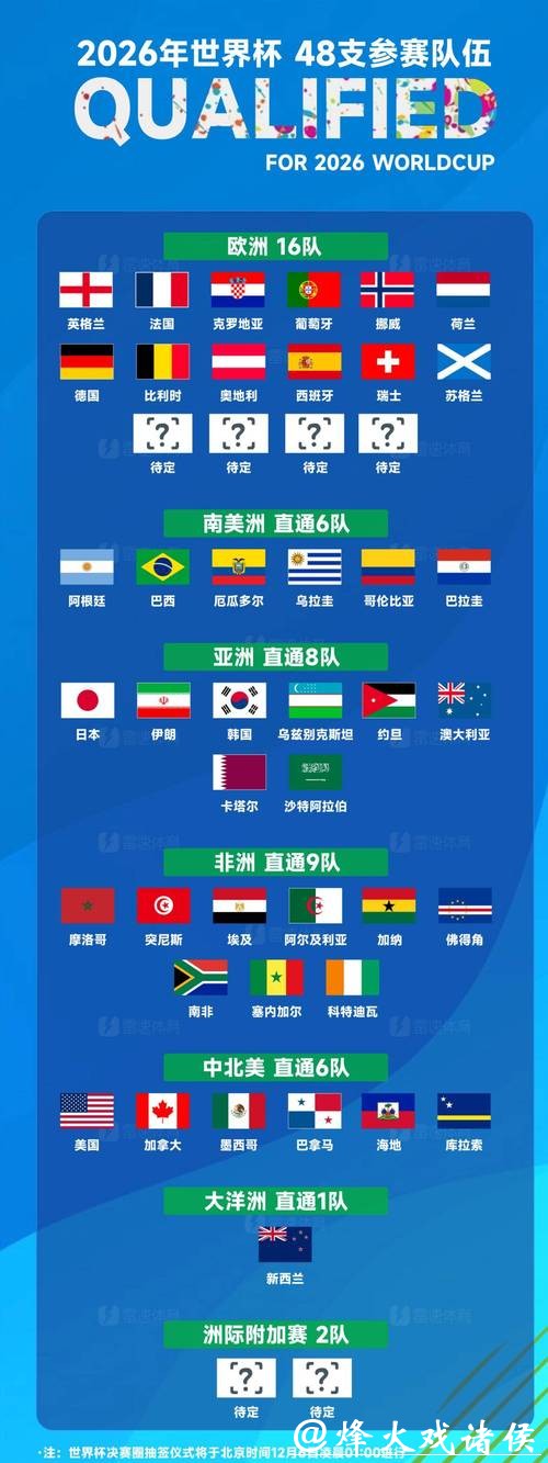 2026世界杯竞猜:热门球队分析及预测 2026世界杯竞猜:热门球队分析及预测