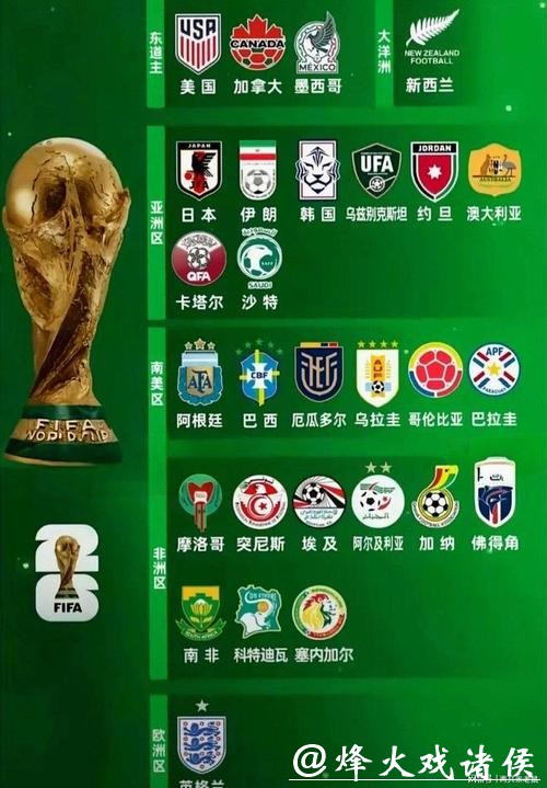 2026世界杯竞猜:热门球队分析及预测 2026世界杯竞猜:热门球队分析及预测