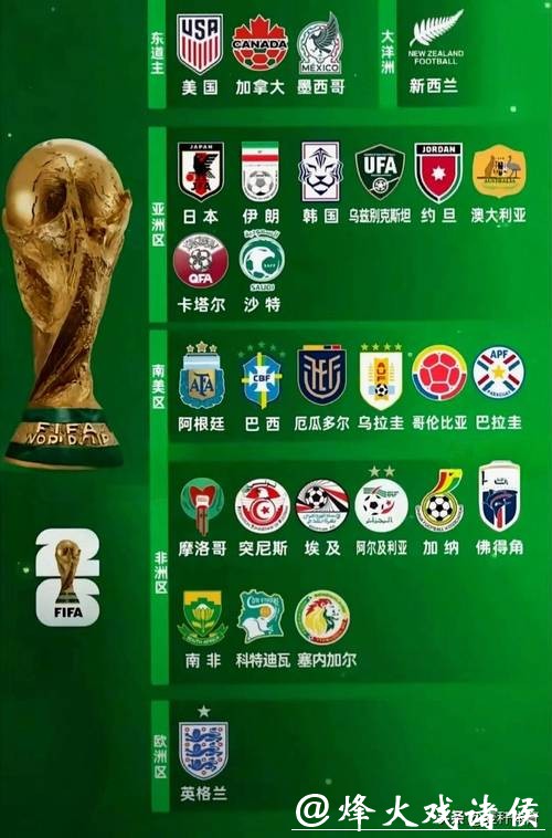 预测2026年世界杯下注热门球队分析 预测2026年世界杯下注热门球队分析