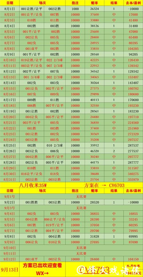 2026世界杯竞猜:赔率公式计算方法分享 2026世界杯竞猜:赔率公式计算方法分享